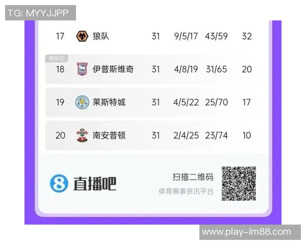 蓝狐圣徒英冠连遭三连败身价排名前三却积分垫底令人失望